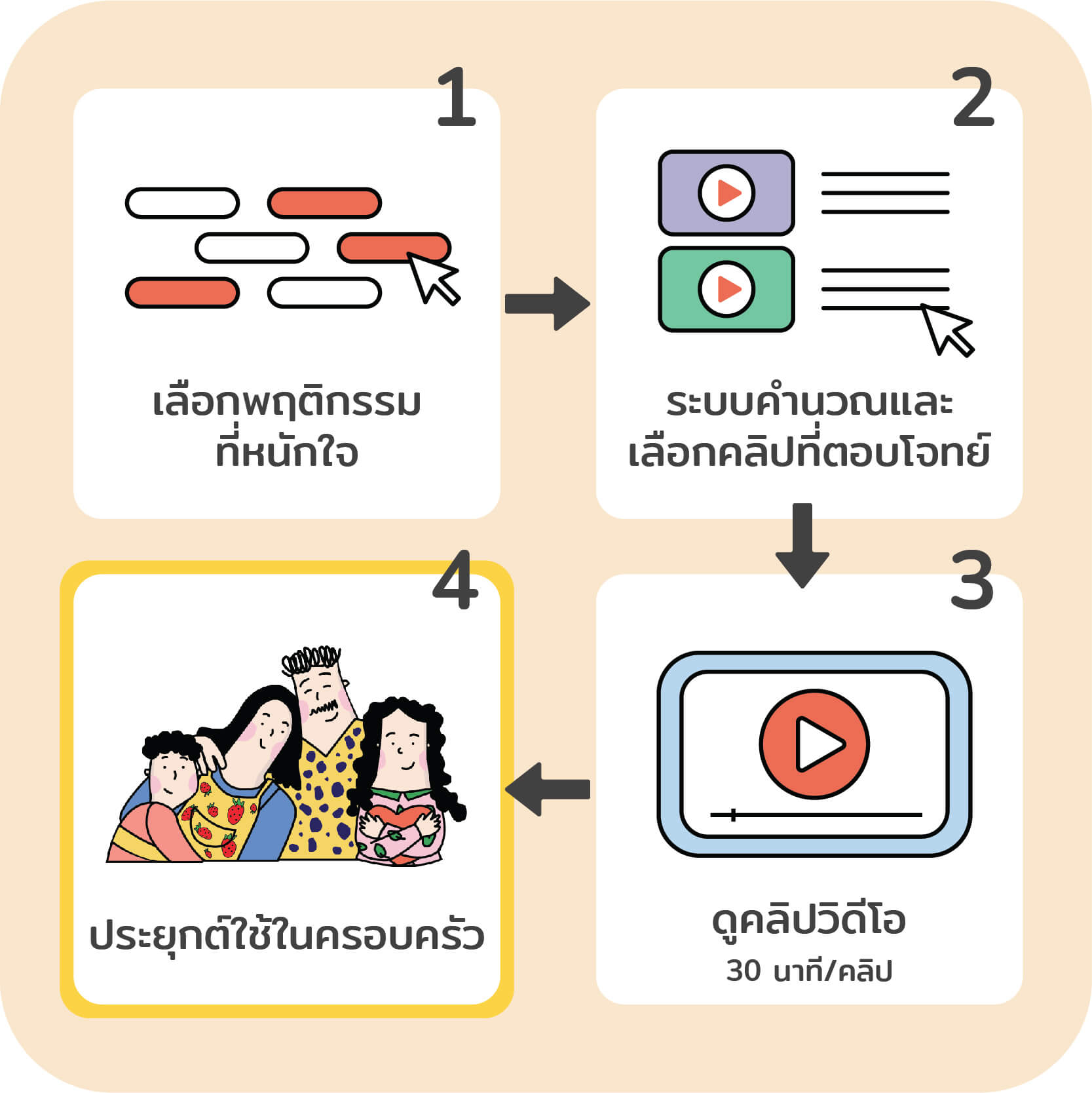 คอร์สเร่งรัด