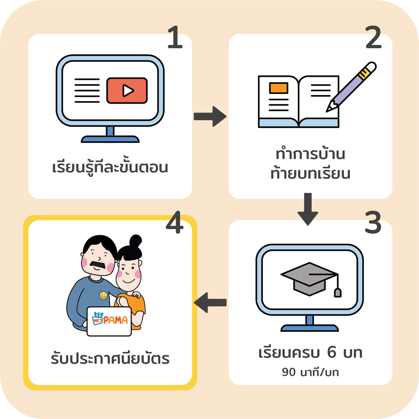 คอร์สจัดเต็ม