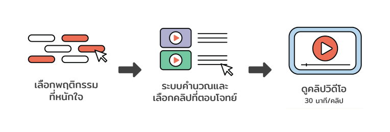 คอร์สเร่งรัด